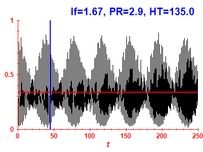 Survival probability